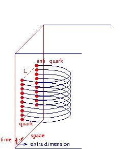 image of qqbar