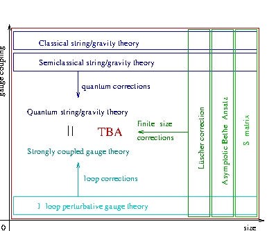 spectral problem